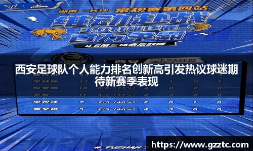 西安足球队个人能力排名创新高引发热议球迷期待新赛季表现